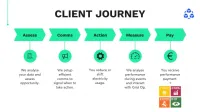 Client Case Study: Flexibility Service Provided to ESB Networks